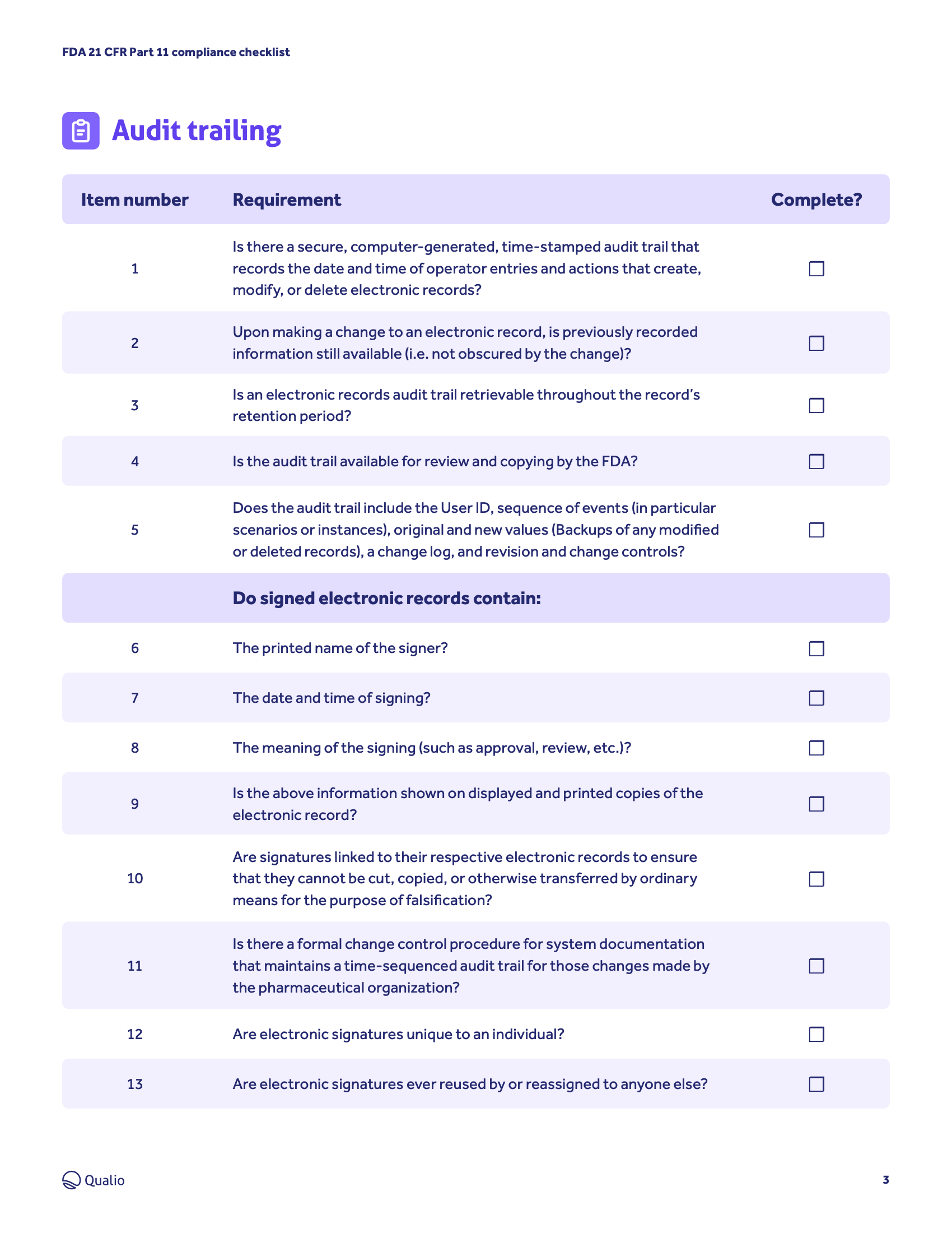 FDA 21 CFR Part 11 checklist